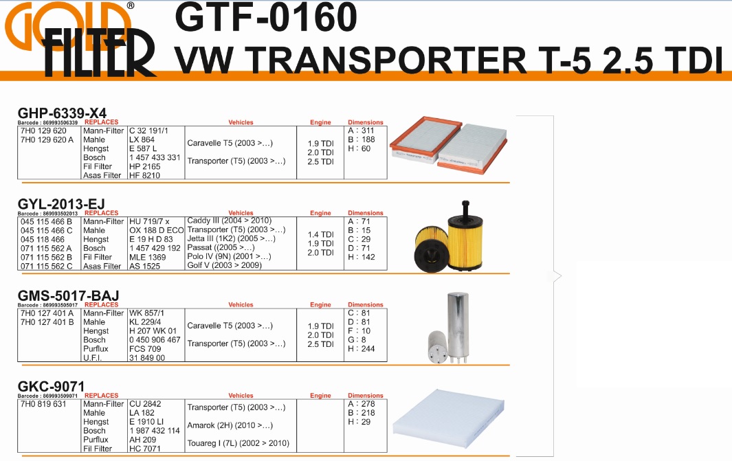 VOLKSWAGEN TRANSPORTER FİLTRE SETİ GTF0160 TRANSPORTER T5 (03-) (HAVA YAĞ MAZOT POLEN)